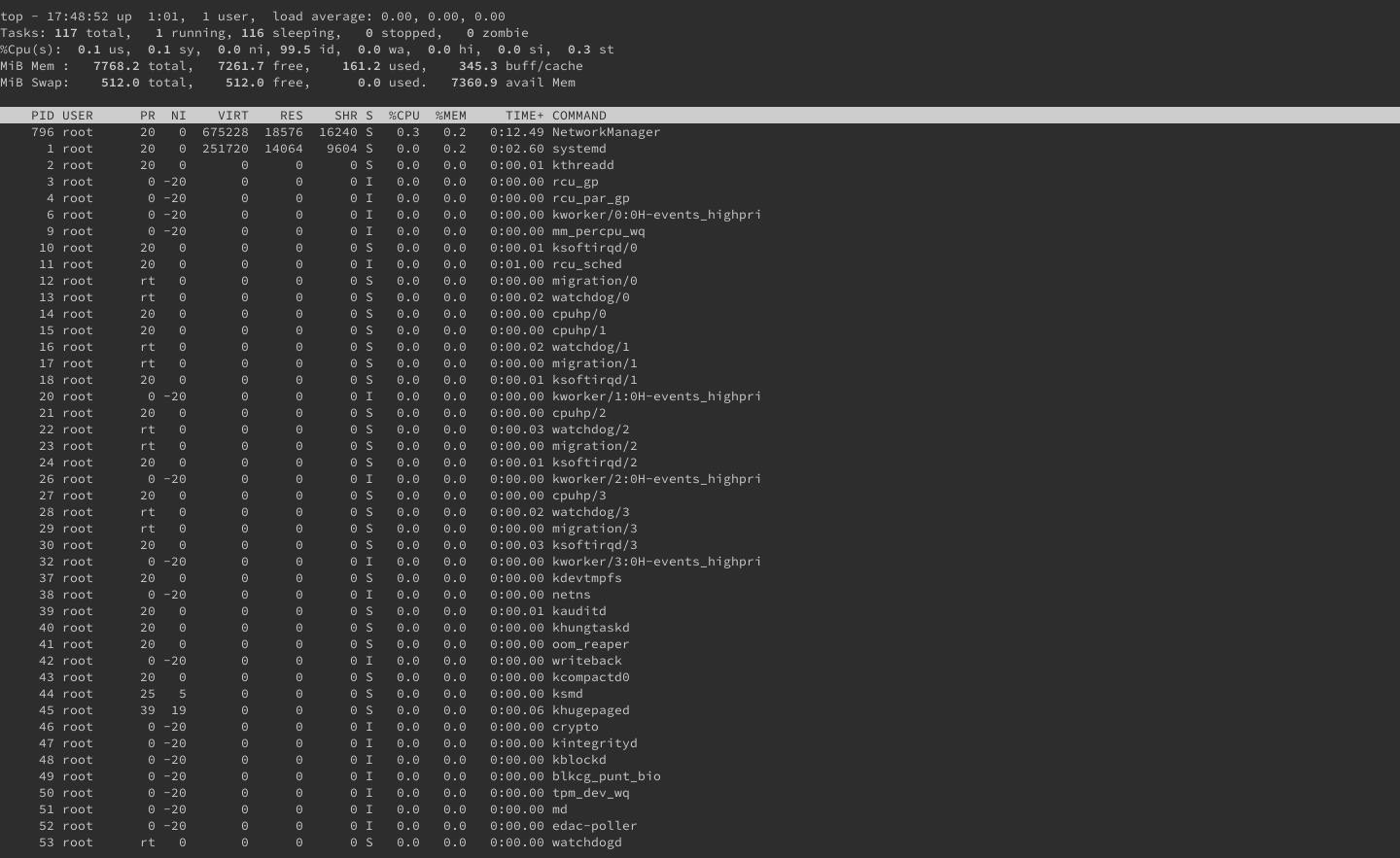 System monitoring display in top System monitoring display in top