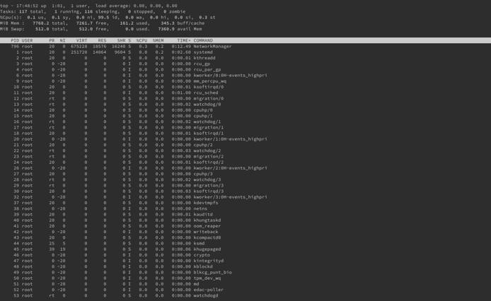 System monitoring display in top System monitoring display in top